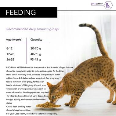 PRO PLAN® ORIGINAL Kitten 1-12 månader Healthy Start Rik på Kylling