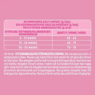 PURINA ONE® Kitten/Junior 6–12 måneder, Rik på Kylling med Fullkorn
