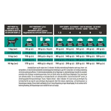 PURINA® PRO PLAN® VETERINARY DIETS EN Gastrointestinal Small&Mini voksne hunder og valper tørrfôr pose