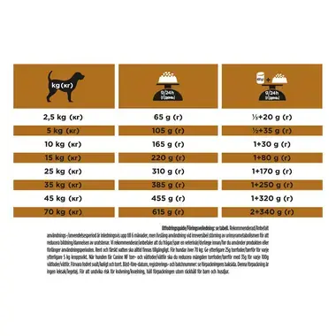 PRO PLAN® VETERINARY DIETS Canine NF Renal Function (Tørrfôr)
