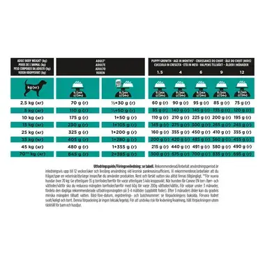 PRO PLAN® VETERINARY DIETS Canine EN Gastrointestinal (Tørrfôr)