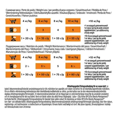 PURINA® PRO PLAN® VETERINARY DIETS OM St/Ox Obesity Management (Våtfôr)