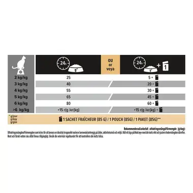 PURINA® PRO PLAN® Renal Plus for steriliserte katter