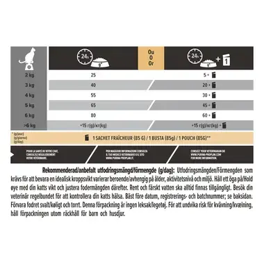 PURINA® PRO PLAN® Vital Functions for steriliserte katter