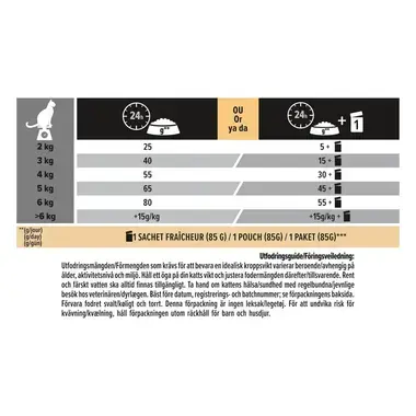 PURINA® PRO PLAN® Delicate Digestion for steriliserte katter