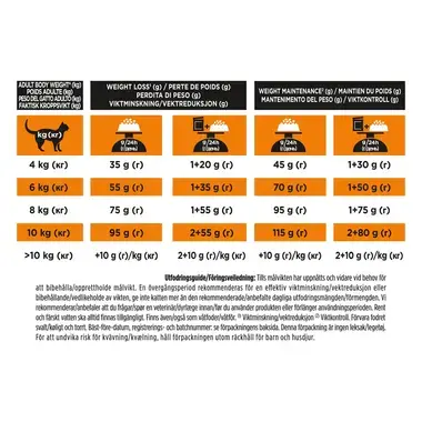 PURINA® PRO PLAN® VETERINARY DIETS Feline OM St/Ox Obesity Management (Tørrfôr)