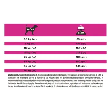 PRO PLAN® VETERINARY DIETS Canine UR Urinary (Tørrfôr)
