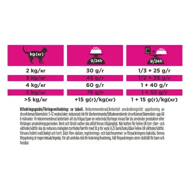 PRO PLAN® VETERINARY DIETS Feline UR St/Ox Urinary med Havsfisk (Tørrfôr)
