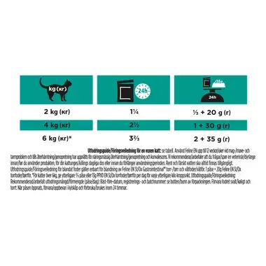PRO PLAN® VETERINARY DIETS Feline EN St/Ox Gastrointestinal med Laks (Våtfôr)