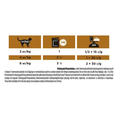 PRO PLAN® VETERINARY DIETS Feline NF Renal Function Advanced Care med Lax (Våtfôr)