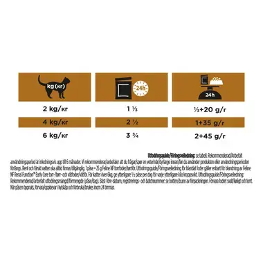 PRO PLAN® VETERINARY DIETS Feline NF Renal Function Early Care (Våtfôr)