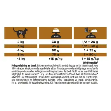 PRO PLAN® VETERINARY DIETS Feline NF Renal Function Early Care (Tørrfôr)