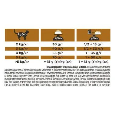 PRO PLAN® VETERINARY DIETS Feline NF Renal Function Advanced Care (Tørrfôr)