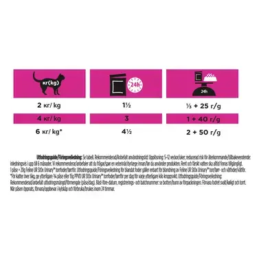 PRO PLAN® VETERINARY DIETS Feline UR St/Ox Urinary med Kylling (Våtfôr)