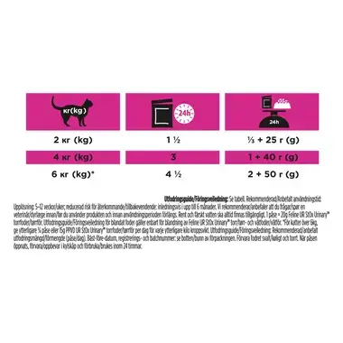 PRO PLAN® VETERINARY DIETS Feline UR St/Ox Urinary med Laks (Våtfôr)