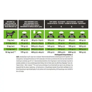 PRO PLAN® VETERINARY DIETS Canine HA Small&Mini Hypoallergenic (Tørrfôr)