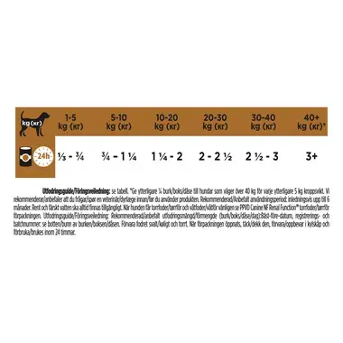 PRO PLAN® VETERINARY DIETS Canine NF Renal Function Mousse