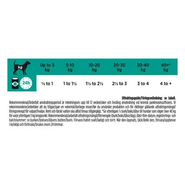 PRO PLAN® VETERINARY DIETS Canine EN Gastrointestinal Mousse