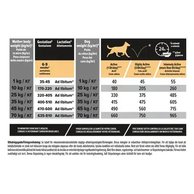 PURINA PRO PLAN® All Sizes Adult Dog Protein & Energy Rik på kylling