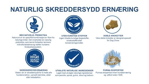 Dog Chow Naturlig skreddersydd ernæring